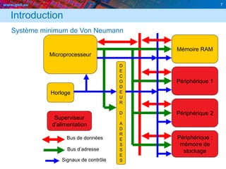 www.geii.eu 7
Introduction
Système minimum de Von Neumann
Microprocesseur
Mémoire RAM
Périphérique 1
Périphérique 2
Périphérique :
mémoire de
stockage
Horloge
Superviseur
d’alimentation
D
E
C
O
D
E
U
R
D
’
A
D
R
E
S
S
E
S
Bus de données
Bus d’adresse
Signaux de contrôle
Mémoire RAM
 