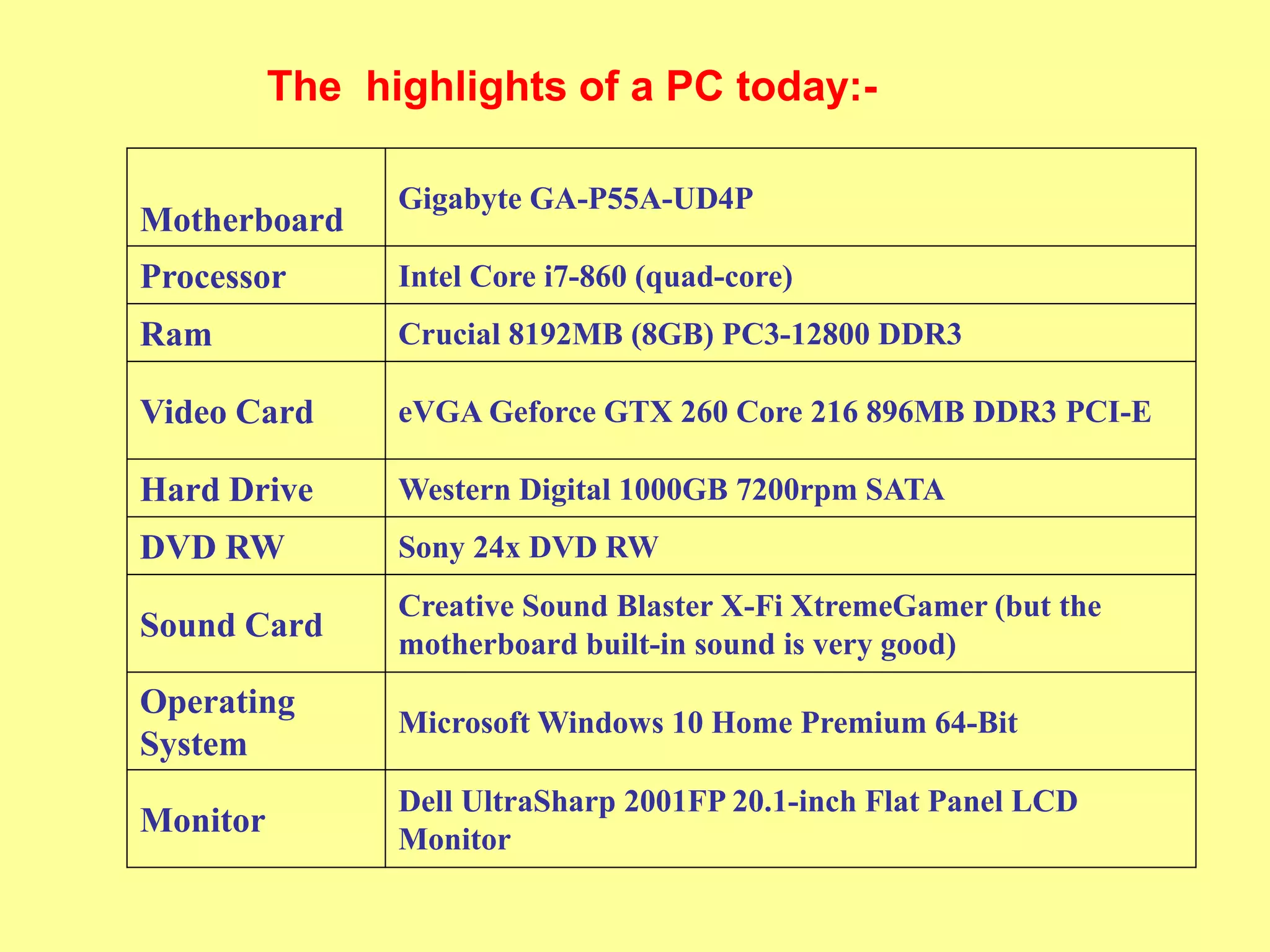The highlights of a PC today:-
Motherboard
Gigabyte GA-P55A-UD4P
Processor Intel Core i7-860 (quad-core)
Ram Crucial 8192MB (8GB) PC3-12800 DDR3
Video Card eVGA Geforce GTX 260 Core 216 896MB DDR3 PCI-E
Hard Drive Western Digital 1000GB 7200rpm SATA
DVD RW Sony 24x DVD RW
Sound Card
Creative Sound Blaster X-Fi XtremeGamer (but the
motherboard built-in sound is very good)
Operating
System
Microsoft Windows 10 Home Premium 64-Bit
Monitor
Dell UltraSharp 2001FP 20.1-inch Flat Panel LCD
Monitor
 