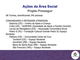 Ações da Área Social Projeto Prosseguir 08 Turmas, beneficiando 345 pessoas COMUNIDADES E ENTIDADES ATENDIDAS Itapiúna (CE) – Centro de Apoio a Criança Crato (CE) – SOAFAMC (Sociedade de Apoio a Família Carente) Lavras da Mangabeira (CE) – Associação Comunitária Rural Pedro II (PI) – Fundação Cultural Grande Pedro II/ Espaço Nordeste Palhano (CE) – Comunidade Canto da Cruz Tamboril (CE) – Espaço Nordeste Gurinhém (PB) – Espaço Nordeste Barra de Santa Rosa (PB) – Espaço Nordeste São Francisco (MG) – Espaço Nordeste 