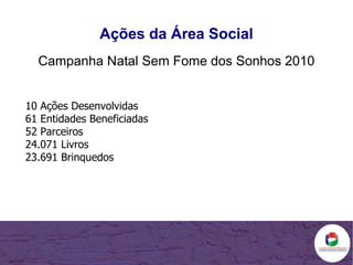 Ações da Área Social Campanha Natal Sem Fome dos Sonhos 2010 10 Ações Desenvolvidas 61 Entidades Beneficiadas 52 Parceiros 24.071 Livros 23.691 Brinquedos 