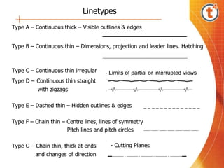 A Line Components Assemblies.ppt