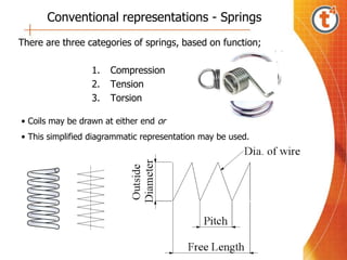 Assemblies.ppt