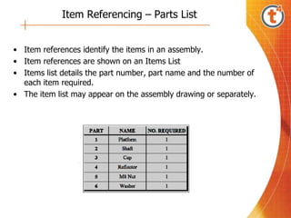 Items Reference Assemblies.ppt