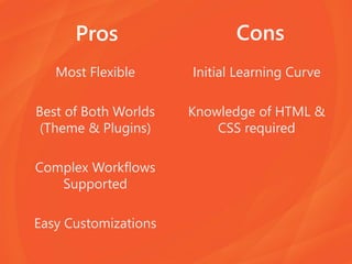 Pros
Most Flexible
Best of Both Worlds
(Theme & Plugins)
Complex Workflows
Supported
Easy Customizations
Initial Learning Curve
Knowledge of HTML &
CSS required
Cons
 