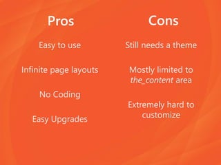 Pros
Easy to use
Infinite page layouts
No Coding
Easy Upgrades
Still needs a theme
Mostly limited to
the_content area
Extremely hard to
customize
Cons
 