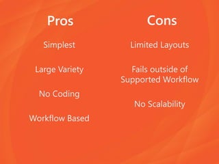 Pros
Simplest
Large Variety
No Coding
Workflow Based
Limited Layouts
Fails outside of
Supported Workflow
No Scalability
Cons
 