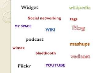 Assembling your Web 2.0 toolbox