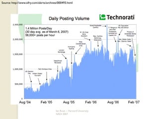 Assembling your Web 2.0 toolbox