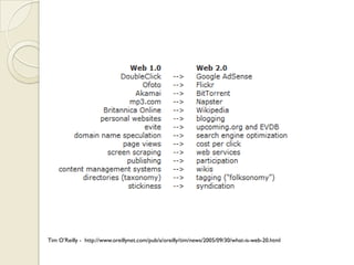 Assembling your Web 2.0 toolbox