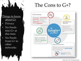 The Cons to G+?

Things to know
  about G+
• Privacy
• No Feeds
  into G+ at
  this time
• No Feeds
  from G+ to
  other
  networks



                            Image Source: Peer 1 Hosting Infographic
 