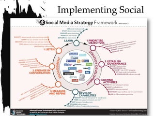 Implementing Social
 