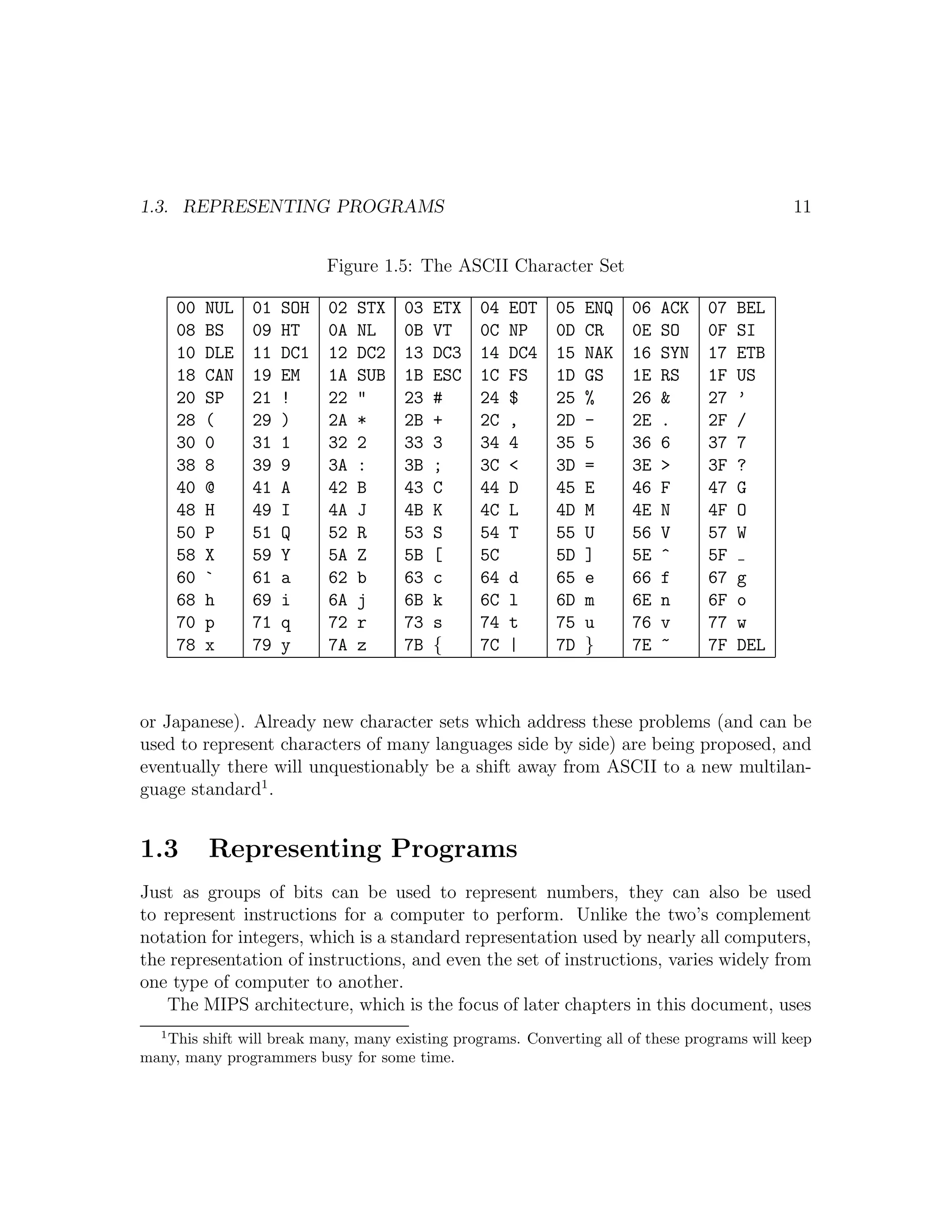 1.3. REPRESENTING PROGRAMS                                                                     11


                             Figure 1.5: The ASCII Character Set

       00   NUL   01   SOH   02   STX   03   ETX   04   EOT   05   ENQ   06   ACK   07   BEL
       08   BS    09   HT    0A   NL    0B   VT    0C   NP    0D   CR    0E   SO    0F   SI
       10   DLE   11   DC1   12   DC2   13   DC3   14   DC4   15   NAK   16   SYN   17   ETB
       18   CAN   19   EM    1A   SUB   1B   ESC   1C   FS    1D   GS    1E   RS    1F   US
       20   SP    21   !     22   "     23   #     24   $     25   %     26   &     27   ’
       28   (     29   )     2A   *     2B   +     2C   ,     2D   -     2E   .     2F   /
       30   0     31   1     32   2     33   3     34   4     35   5     36   6     37   7
       38   8     39   9     3A   :     3B   ;     3C   <     3D   =     3E   >     3F   ?
       40   @     41   A     42   B     43   C     44   D     45   E     46   F     47   G
       48   H     49   I     4A   J     4B   K     4C   L     4D   M     4E   N     4F   O
       50   P     51   Q     52   R     53   S     54   T     55   U     56   V     57   W
       58   X     59   Y     5A   Z     5B   [     5C         5D   ]     5E   ^     5F
       60   `     61   a     62   b     63   c     64   d     65   e     66   f     67   g
       68   h     69   i     6A   j     6B   k     6C   l     6D   m     6E   n     6F   o
       70   p     71   q     72   r     73   s     74   t     75   u     76   v     77   w
       78   x     79   y     7A   z     7B   {     7C   |     7D   }     7E   ~     7F   DEL



or Japanese). Already new character sets which address these problems (and can be
used to represent characters of many languages side by side) are being proposed, and
eventually there will unquestionably be a shift away from ASCII to a new multilan-
guage standard1 .


1.3         Representing Programs
Just as groups of bits can be used to represent numbers, they can also be used
to represent instructions for a computer to perform. Unlike the two’s complement
notation for integers, which is a standard representation used by nearly all computers,
the representation of instructions, and even the set of instructions, varies widely from
one type of computer to another.
    The MIPS architecture, which is the focus of later chapters in this document, uses
   1
   This shift will break many, many existing programs. Converting all of these programs will keep
many, many programmers busy for some time.
 