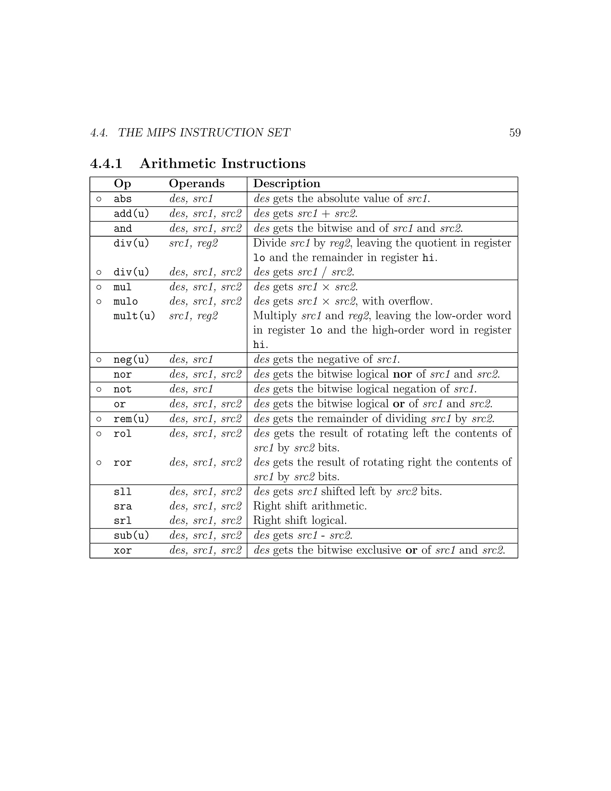 4.4. THE MIPS INSTRUCTION SET                                                   59

4.4.1   Arithmetic Instructions
  Op        Operands        Description
◦ abs       des, src1       des gets the absolute value of src1.
  add(u)    des, src1, src2 des gets src1 + src2.
  and       des, src1, src2 des gets the bitwise and of src1 and src2.
  div(u)    src1, reg2      Divide src1 by reg2, leaving the quotient in register
                            lo and the remainder in register hi.
◦ div(u)    des, src1, src2 des gets src1 / src2.
◦ mul       des, src1, src2 des gets src1 × src2.
◦ mulo      des, src1, src2 des gets src1 × src2, with overﬂow.
  mult(u)   src1, reg2      Multiply src1 and reg2, leaving the low-order word
                            in register lo and the high-order word in register
                            hi.
◦ neg(u)    des, src1       des gets the negative of src1.
  nor       des, src1, src2 des gets the bitwise logical nor of src1 and src2.
◦ not       des, src1       des gets the bitwise logical negation of src1.
  or        des, src1, src2 des gets the bitwise logical or of src1 and src2.
◦ rem(u)    des, src1, src2 des gets the remainder of dividing src1 by src2.
◦ rol       des, src1, src2 des gets the result of rotating left the contents of
                            src1 by src2 bits.
◦ ror       des, src1, src2 des gets the result of rotating right the contents of
                            src1 by src2 bits.
   sll      des, src1, src2 des gets src1 shifted left by src2 bits.
   sra      des, src1, src2 Right shift arithmetic.
   srl      des, src1, src2 Right shift logical.
   sub(u)   des, src1, src2 des gets src1 - src2.
   xor      des, src1, src2 des gets the bitwise exclusive or of src1 and src2.
 