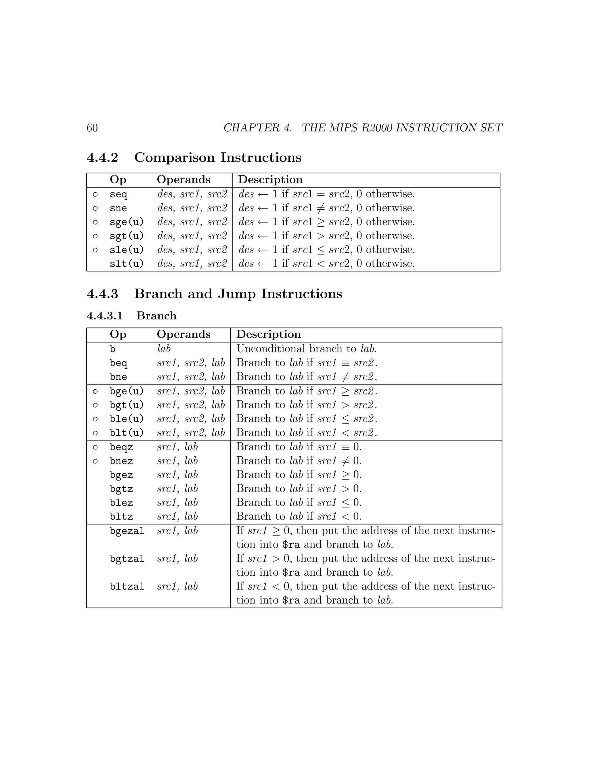 60                          CHAPTER 4. THE MIPS R2000 INSTRUCTION SET

4.4.2     Comparison Instructions
     Op       Operands          Description
 ◦   seq      des, src1, src2   des ← 1 if src1 = src2,   0   otherwise.
 ◦   sne      des, src1, src2   des ← 1 if src1 = src2,   0   otherwise.
 ◦   sge(u)   des, src1, src2   des ← 1 if src1 ≥ src2,   0   otherwise.
 ◦   sgt(u)   des, src1, src2   des ← 1 if src1 > src2,   0   otherwise.
 ◦   sle(u)   des, src1, src2   des ← 1 if src1 ≤ src2,   0   otherwise.
     slt(u)   des, src1, src2   des ← 1 if src1 < src2,   0   otherwise.

4.4.3     Branch and Jump Instructions
4.4.3.1   Branch
     Op       Operands          Description
     b        lab               Unconditional branch to lab.
     beq      src1, src2, lab   Branch to lab if src1 ≡ src2 .
     bne      src1, src2, lab   Branch to lab if src1 = src2 .
 ◦   bge(u)   src1, src2, lab   Branch to lab if src1 ≥ src2 .
 ◦   bgt(u)   src1, src2, lab   Branch to lab if src1 > src2 .
 ◦   ble(u)   src1, src2, lab   Branch to lab if src1 ≤ src2 .
 ◦   blt(u)   src1, src2, lab   Branch to lab if src1 < src2 .
 ◦   beqz     src1, lab         Branch to lab if src1 ≡ 0.
 ◦   bnez     src1, lab         Branch to lab if src1 = 0.
     bgez     src1, lab         Branch to lab if src1 ≥ 0.
     bgtz     src1, lab         Branch to lab if src1 > 0.
     blez     src1, lab         Branch to lab if src1 ≤ 0.
     bltz     src1, lab         Branch to lab if src1 < 0.
     bgezal   src1, lab         If src1 ≥ 0, then put the address of the next instruc-
                                tion into $ra and branch to lab.
     bgtzal   src1, lab         If src1 > 0, then put the address of the next instruc-
                                tion into $ra and branch to lab.
     bltzal   src1, lab         If src1 < 0, then put the address of the next instruc-
                                tion into $ra and branch to lab.
 