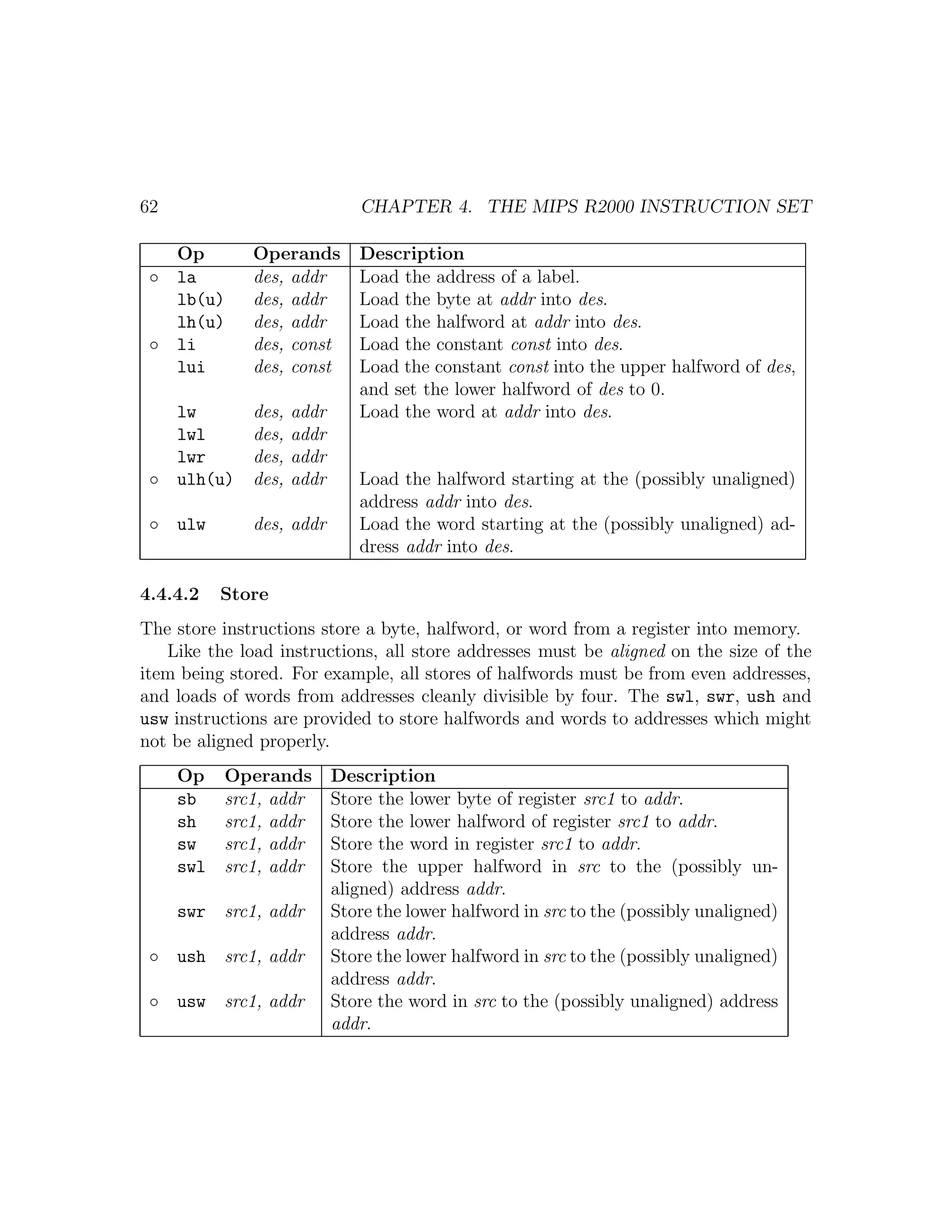 62                             CHAPTER 4. THE MIPS R2000 INSTRUCTION SET

   Op         Operands         Description
 ◦ la         des, addr        Load the address of a label.
   lb(u)      des, addr        Load the byte at addr into des.
   lh(u)      des, addr        Load the halfword at addr into des.
 ◦ li         des, const       Load the constant const into des.
   lui        des, const       Load the constant const into the upper halfword of des,
                               and set the lower halfword of des to 0.
   lw         des,   addr      Load the word at addr into des.
   lwl        des,   addr
   lwr        des,   addr
 ◦ ulh(u)     des,   addr      Load the halfword starting at the (possibly unaligned)
                               address addr into des.
 ◦ ulw        des, addr        Load the word starting at the (possibly unaligned) ad-
                               dress addr into des.

4.4.4.2    Store
The store instructions store a byte, halfword, or word from a register into memory.
   Like the load instructions, all store addresses must be aligned on the size of the
item being stored. For example, all stores of halfwords must be from even addresses,
and loads of words from addresses cleanly divisible by four. The swl, swr, ush and
usw instructions are provided to store halfwords and words to addresses which might
not be aligned properly.
     Op    Operands         Description
     sb    src1, addr       Store the lower byte of register src1 to addr.
     sh    src1, addr       Store the lower halfword of register src1 to addr.
     sw    src1, addr       Store the word in register src1 to addr.
     swl   src1, addr       Store the upper halfword in src to the (possibly un-
                            aligned) address addr.
     swr   src1, addr       Store the lower halfword in src to the (possibly unaligned)
                            address addr.
 ◦ ush     src1, addr       Store the lower halfword in src to the (possibly unaligned)
                            address addr.
 ◦ usw     src1, addr       Store the word in src to the (possibly unaligned) address
                            addr.
 