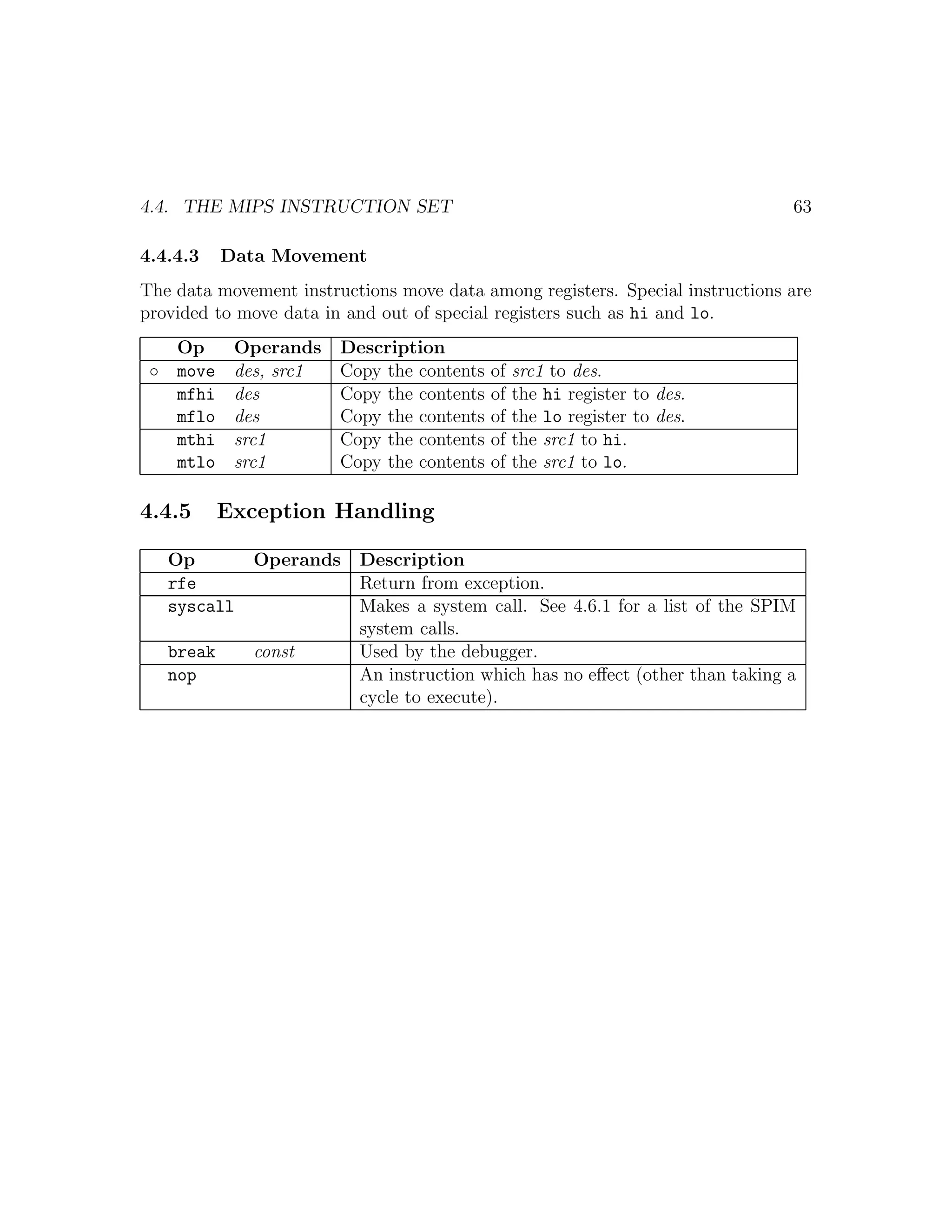 4.4. THE MIPS INSTRUCTION SET                                                  63

4.4.4.3    Data Movement
The data movement instructions move data among registers. Special instructions are
provided to move data in and out of special registers such as hi and lo.
   Op       Operands    Description
 ◦ move     des, src1   Copy the contents   of   src1 to des.
   mfhi     des         Copy the contents   of   the hi register to des.
   mflo     des         Copy the contents   of   the lo register to des.
   mthi     src1        Copy the contents   of   the src1 to hi.
   mtlo     src1        Copy the contents   of   the src1 to lo.

4.4.5      Exception Handling

   Op         Operands    Description
   rfe                    Return from exception.
   syscall                Makes a system call. See 4.6.1 for a list of the SPIM
                          system calls.
   break      const       Used by the debugger.
   nop                    An instruction which has no eﬀect (other than taking a
                          cycle to execute).
 