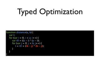 Typed Optimization

function distance(a, b) {
  var t;
  for (var i = 0; i < a; i++) {
     var t0 = ((a - i) * (a - i));
     for (var j = 0; j < b; j++) {
         t = t0 + ((b - j) * (b - j));
     }
  }
}
 