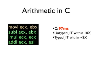 Arithmetic in C

movl ecx, ebx   •C: 97ms
subl ecx, ebx   •Untyped JIT within 10X
imul ecx, ecx   •Typed JIT within ~2X
addl ecx, esi
 