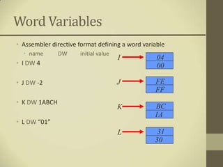 Word Variables
• Assembler directive format defining a word variable
  • name       DW     initial value
                                      I           04
• I DW 4                                          00

• J DW -2                             J          FE
                                                 FF
• K DW 1ABCH
                                      K          BC
                                                 1A
• L DW “01”
                                      L           31
                                                 30
 