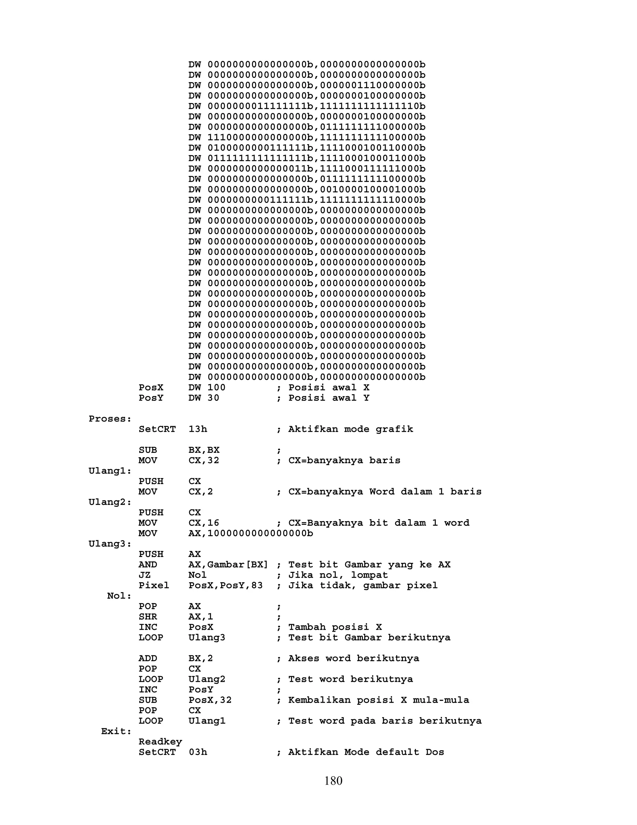 DW 0000000000000000b,0000000000000000b
DW 0000000000000000b,0000000000000000b
DW 0000000000000000b,0000001110000000b
DW 0000000000000000b,0000000100000000b
DW 0000000011111111b,1111111111111110b
DW 0000000000000000b,0000000100000000b
DW 0000000000000000b,0111111111000000b
DW 1110000000000000b,1111111111100000b
DW 0100000000111111b,1111000100110000b
DW 0111111111111111b,1111000100011000b
DW 0000000000000011b,1111000111111000b
DW 0000000000000000b,0111111111100000b
DW 0000000000000000b,0010000100001000b
DW 0000000000111111b,1111111111110000b
DW 0000000000000000b,0000000000000000b
DW 0000000000000000b,0000000000000000b
DW 0000000000000000b,0000000000000000b
DW 0000000000000000b,0000000000000000b
DW 0000000000000000b,0000000000000000b
DW 0000000000000000b,0000000000000000b
DW 0000000000000000b,0000000000000000b
DW 0000000000000000b,0000000000000000b
DW 0000000000000000b,0000000000000000b
DW 0000000000000000b,0000000000000000b
DW 0000000000000000b,0000000000000000b
DW 0000000000000000b,0000000000000000b
DW 0000000000000000b,0000000000000000b
DW 0000000000000000b,0000000000000000b
DW 0000000000000000b,0000000000000000b
DW 0000000000000000b,0000000000000000b
DW 0000000000000000b,0000000000000000b
PosX DW 100 ; Posisi awal X
PosY DW 30 ; Posisi awal Y
Proses:
SetCRT 13h ; Aktifkan mode grafik
SUB BX,BX ;
MOV CX,32 ; CX=banyaknya baris
Ulang1:
PUSH CX
MOV CX,2 ; CX=banyaknya Word dalam 1 baris
Ulang2:
PUSH CX
MOV CX,16 ; CX=Banyaknya bit dalam 1 word
MOV AX,1000000000000000b
Ulang3:
PUSH AX
AND AX,Gambar[BX] ; Test bit Gambar yang ke AX
JZ Nol ; Jika nol, lompat
Pixel PosX,PosY,83 ; Jika tidak, gambar pixel
Nol:
POP AX ;
SHR AX,1 ;
INC PosX ; Tambah posisi X
LOOP Ulang3 ; Test bit Gambar berikutnya
ADD BX,2 ; Akses word berikutnya
POP CX
LOOP Ulang2 ; Test word berikutnya
INC PosY ;
SUB PosX,32 ; Kembalikan posisi X mula-mula
POP CX
LOOP Ulang1 ; Test word pada baris berikutnya
Exit:
Readkey
SetCRT 03h ; Aktifkan Mode default Dos
180
 