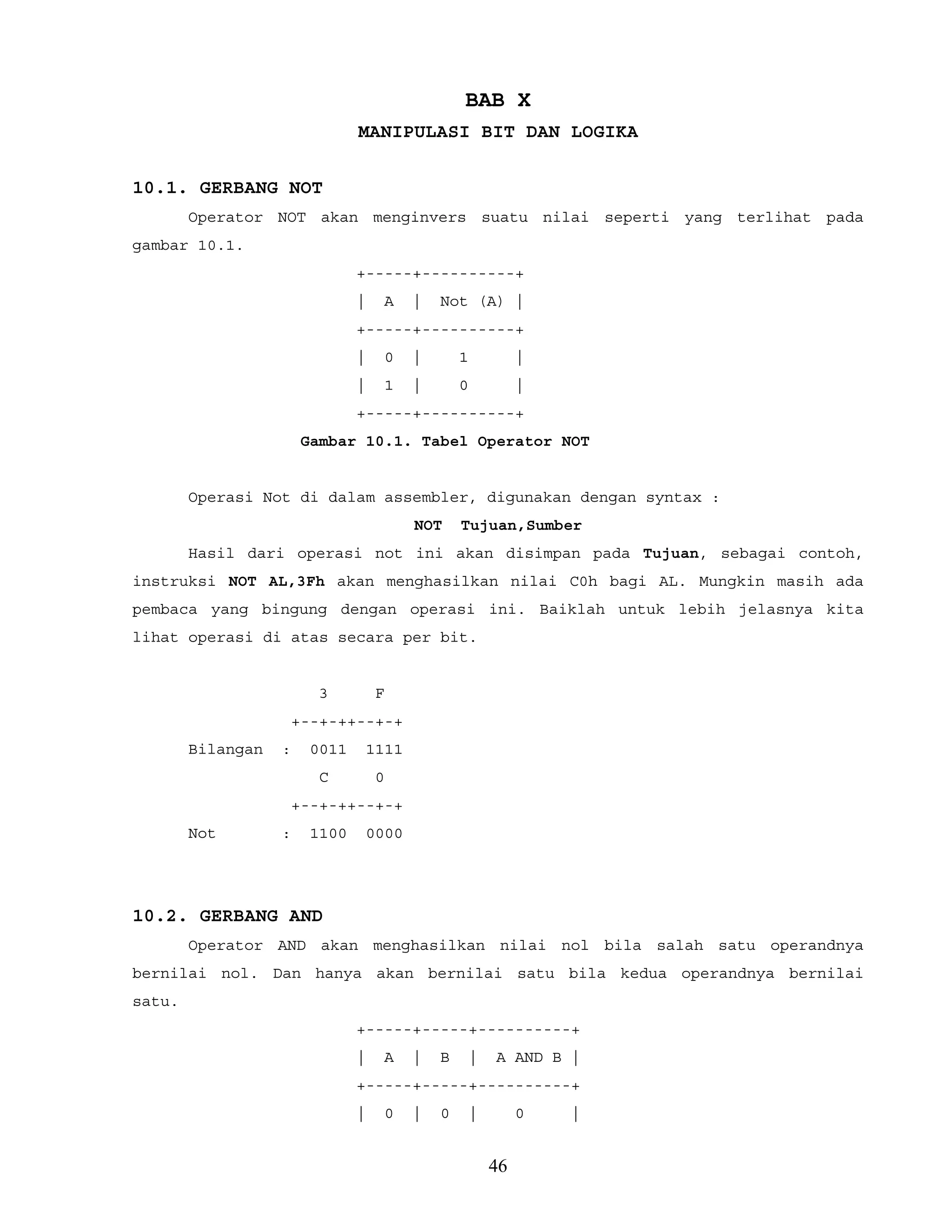 BAB X
MANIPULASI BIT DAN LOGIKA
10.1. GERBANG NOT
Operator NOT akan menginvers suatu nilai seperti yang terlihat pada
gambar 10.1.
+-----+----------+
| A | Not (A) |
+-----+----------+
| 0 | 1 |
| 1 | 0 |
+-----+----------+
Gambar 10.1. Tabel Operator NOT
Operasi Not di dalam assembler, digunakan dengan syntax :
NOT Tujuan,Sumber
Hasil dari operasi not ini akan disimpan pada Tujuan, sebagai contoh,
instruksi NOT AL,3Fh akan menghasilkan nilai C0h bagi AL. Mungkin masih ada
pembaca yang bingung dengan operasi ini. Baiklah untuk lebih jelasnya kita
lihat operasi di atas secara per bit.
3 F
+--+-++--+-+
Bilangan : 0011 1111
C 0
+--+-++--+-+
Not : 1100 0000
10.2. GERBANG AND
Operator AND akan menghasilkan nilai nol bila salah satu operandnya
bernilai nol. Dan hanya akan bernilai satu bila kedua operandnya bernilai
satu.
+-----+-----+----------+
| A | B | A AND B |
+-----+-----+----------+
| 0 | 0 | 0 |
46
 
