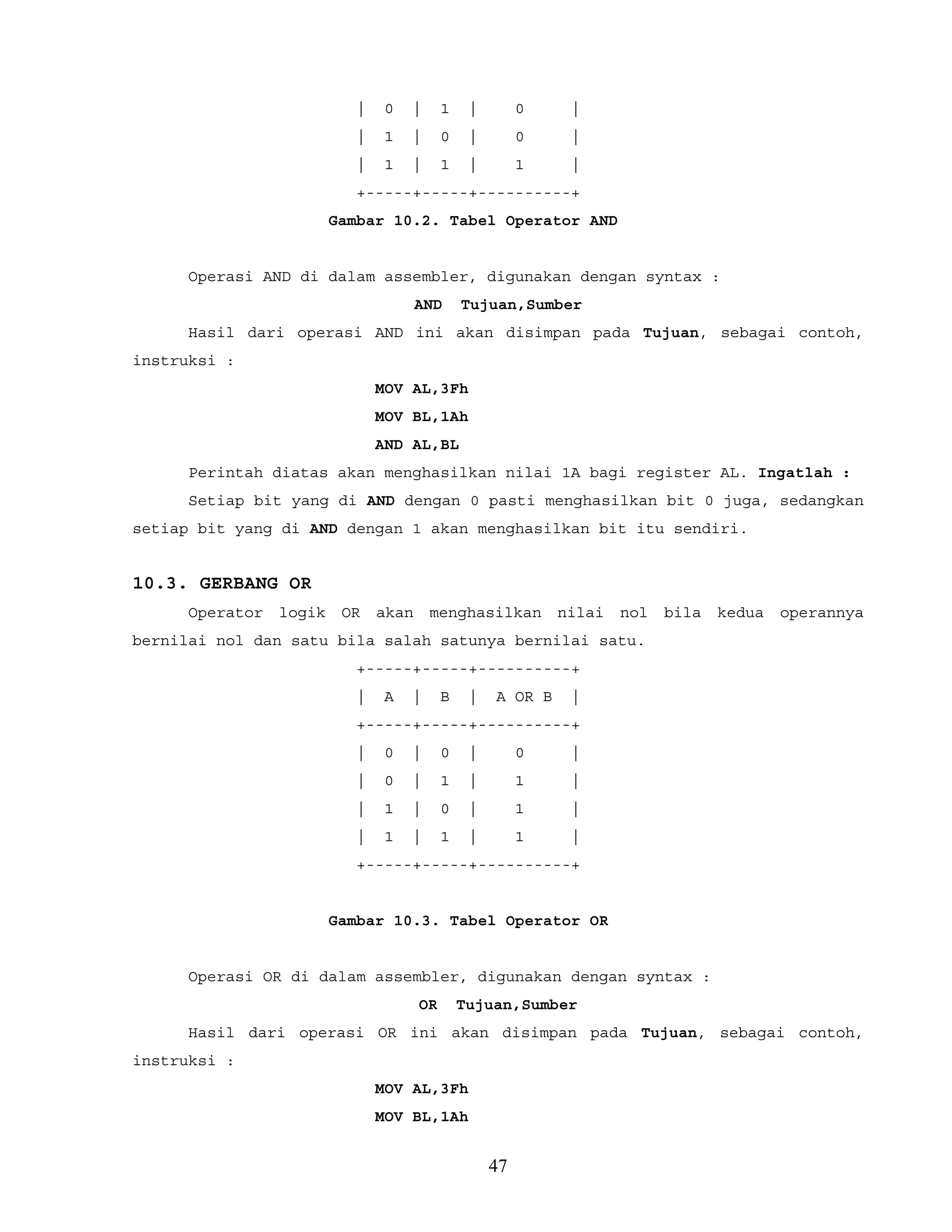 | 0 | 1 | 0 |
| 1 | 0 | 0 |
| 1 | 1 | 1 |
+-----+-----+----------+
Gambar 10.2. Tabel Operator AND
Operasi AND di dalam assembler, digunakan dengan syntax :
AND Tujuan,Sumber
Hasil dari operasi AND ini akan disimpan pada Tujuan, sebagai contoh,
instruksi :
MOV AL,3Fh
MOV BL,1Ah
AND AL,BL
Perintah diatas akan menghasilkan nilai 1A bagi register AL. Ingatlah :
Setiap bit yang di AND dengan 0 pasti menghasilkan bit 0 juga, sedangkan
setiap bit yang di AND dengan 1 akan menghasilkan bit itu sendiri.
10.3. GERBANG OR
Operator logik OR akan menghasilkan nilai nol bila kedua operannya
bernilai nol dan satu bila salah satunya bernilai satu.
+-----+-----+----------+
| A | B | A OR B |
+-----+-----+----------+
| 0 | 0 | 0 |
| 0 | 1 | 1 |
| 1 | 0 | 1 |
| 1 | 1 | 1 |
+-----+-----+----------+
Gambar 10.3. Tabel Operator OR
Operasi OR di dalam assembler, digunakan dengan syntax :
OR Tujuan,Sumber
Hasil dari operasi OR ini akan disimpan pada Tujuan, sebagai contoh,
instruksi :
MOV AL,3Fh
MOV BL,1Ah
47
 