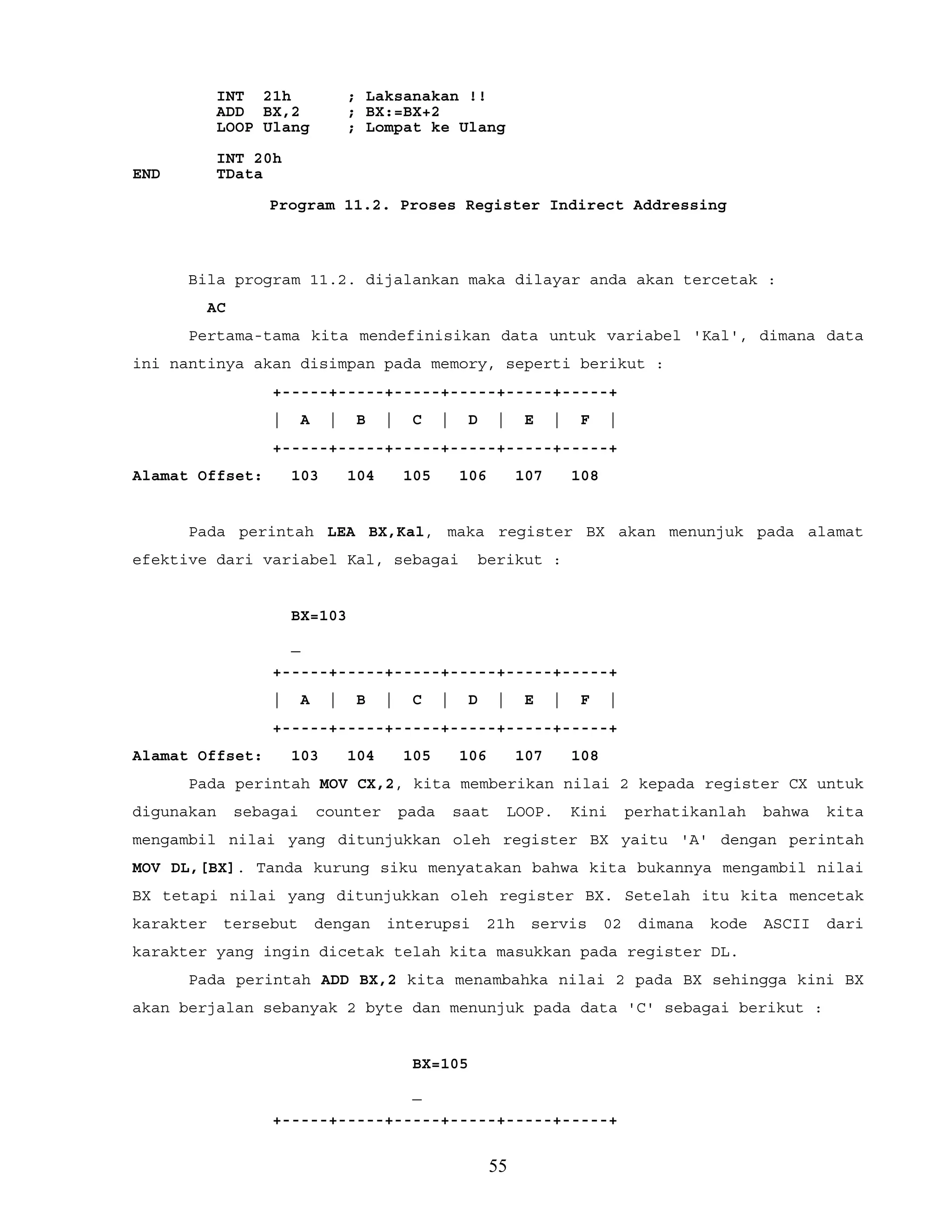 INT 21h ; Laksanakan !!
ADD BX,2 ; BX:=BX+2
LOOP Ulang ; Lompat ke Ulang
INT 20h
END TData
Program 11.2. Proses Register Indirect Addressing
Bila program 11.2. dijalankan maka dilayar anda akan tercetak :
AC
Pertama-tama kita mendefinisikan data untuk variabel 'Kal', dimana data
ini nantinya akan disimpan pada memory, seperti berikut :
+-----+-----+-----+-----+-----+-----+
| A | B | C | D | E | F |
+-----+-----+-----+-----+-----+-----+
Alamat Offset: 103 104 105 106 107 108
Pada perintah LEA BX,Kal, maka register BX akan menunjuk pada alamat
efektive dari variabel Kal, sebagai berikut :
BX=103
_
+-----+-----+-----+-----+-----+-----+
| A | B | C | D | E | F |
+-----+-----+-----+-----+-----+-----+
Alamat Offset: 103 104 105 106 107 108
Pada perintah MOV CX,2, kita memberikan nilai 2 kepada register CX untuk
digunakan sebagai counter pada saat LOOP. Kini perhatikanlah bahwa kita
mengambil nilai yang ditunjukkan oleh register BX yaitu 'A' dengan perintah
MOV DL,[BX]. Tanda kurung siku menyatakan bahwa kita bukannya mengambil nilai
BX tetapi nilai yang ditunjukkan oleh register BX. Setelah itu kita mencetak
karakter tersebut dengan interupsi 21h servis 02 dimana kode ASCII dari
karakter yang ingin dicetak telah kita masukkan pada register DL.
Pada perintah ADD BX,2 kita menambahka nilai 2 pada BX sehingga kini BX
akan berjalan sebanyak 2 byte dan menunjuk pada data 'C' sebagai berikut :
BX=105
_
+-----+-----+-----+-----+-----+-----+
55
 