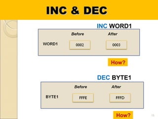 13
INC WORD1
DEC BYTE1
INC & DECINC & DEC
How?
How?
 
