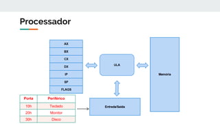 Processador
Porta Periférico
10h Teclado
20h Monitor
30h Disco
 