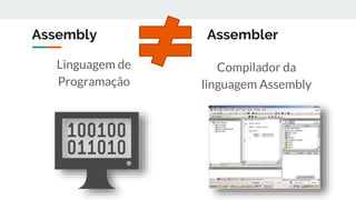 Assembly Assembler
Linguagem de
Programação
Compilador da
linguagem Assembly
 