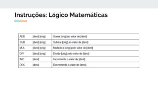 Instruções: Lógico Matemáticas
 
