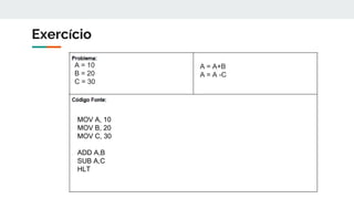 Exercício
A = 10
B = 20
C = 30
MOV A, 10
MOV B, 20
MOV C, 30
ADD A,B
SUB A,C
HLT
A = A+B
A = A -C
 