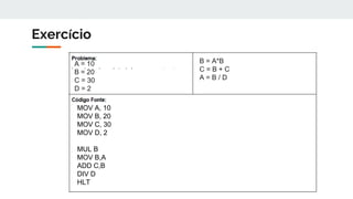 Exercício
A = 10
B = 20
C = 30
D = 2
MOV A, 10
MOV B, 20
MOV C, 30
MOV D, 2
MUL B
MOV B,A
ADD C,B
DIV D
HLT
B = A*B
C = B + C
A = B / D
 