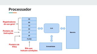 Processador
Registradores
de uso geral
Ponteiro de
Instruções
Ponteiro de
Pilha
Bits que
Indicam condições
 