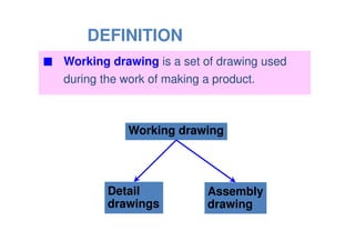 Assembly drawing notes and methods.pdf