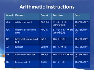Assembly Language -I | PPTX