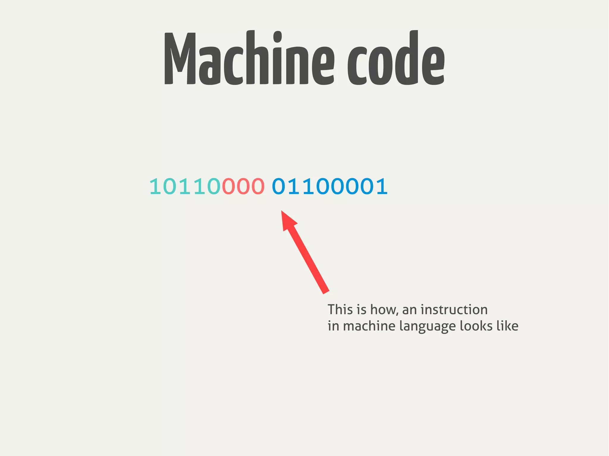 Machinecode
10110000 01100001
This is how, an instruction
in machine language looks like
 