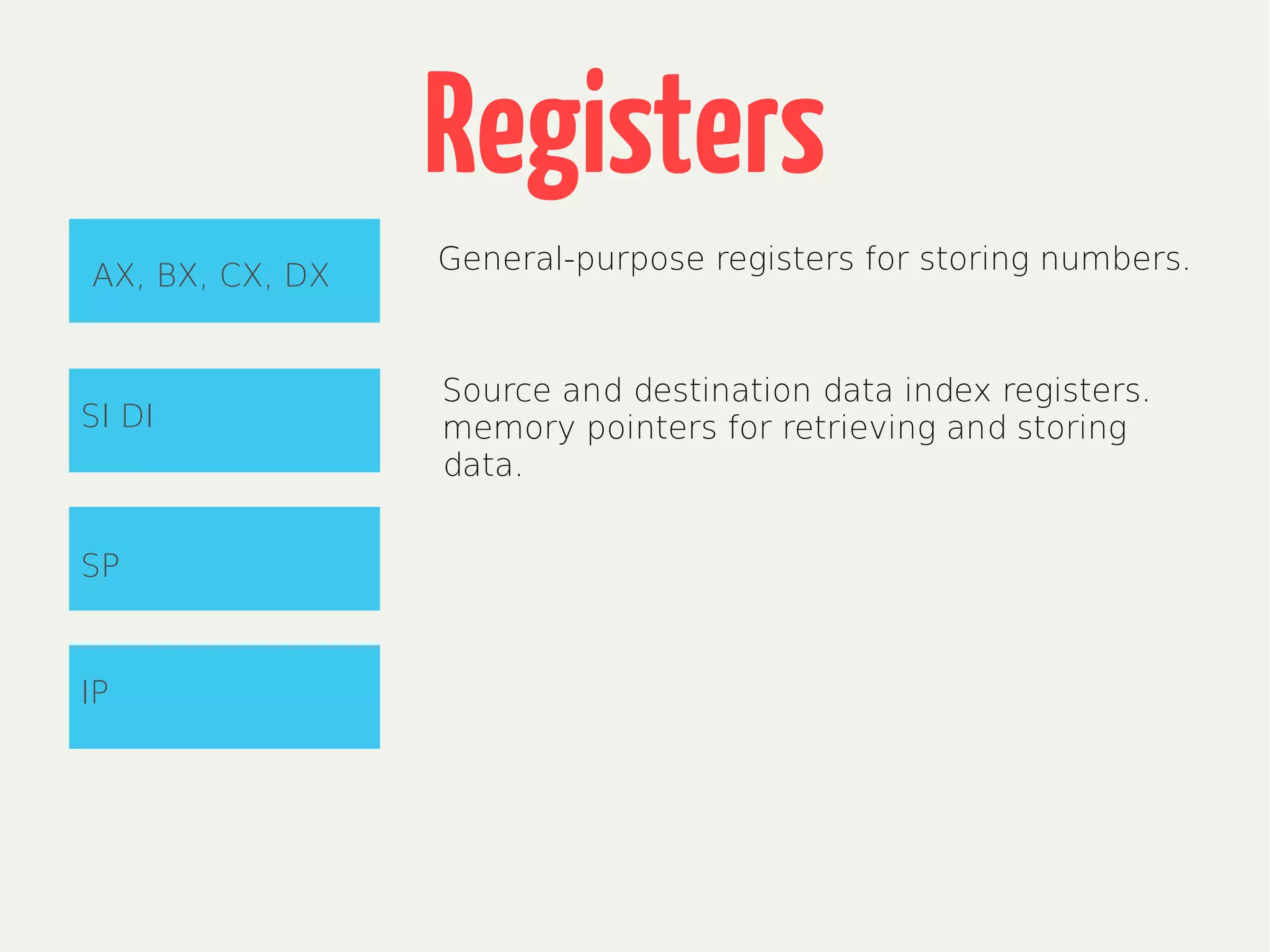 Registers
SP
SI DI
AX, BX, CX, DX
IP
General-purpose registers for storing numbers.
Source and destination data index registers.
memory pointers for retrieving and storing
data.
 