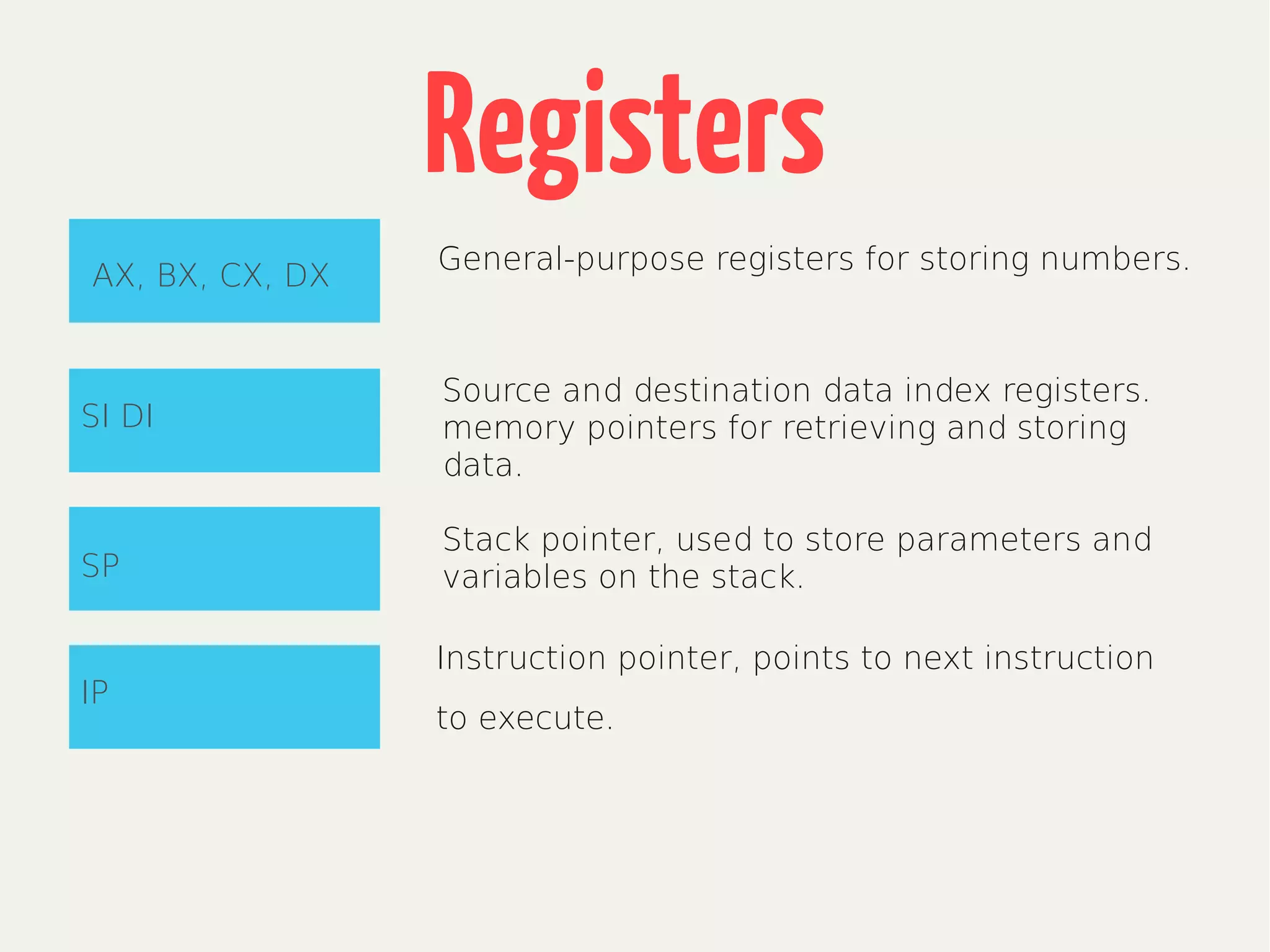 Registers
SP
SI DI
AX, BX, CX, DX
IP
General-purpose registers for storing numbers.
Source and destination data index registers.
memory pointers for retrieving and storing
data.
Stack pointer, used to store parameters and
variables on the stack.
Instruction pointer, points to next instruction
to execute.
 