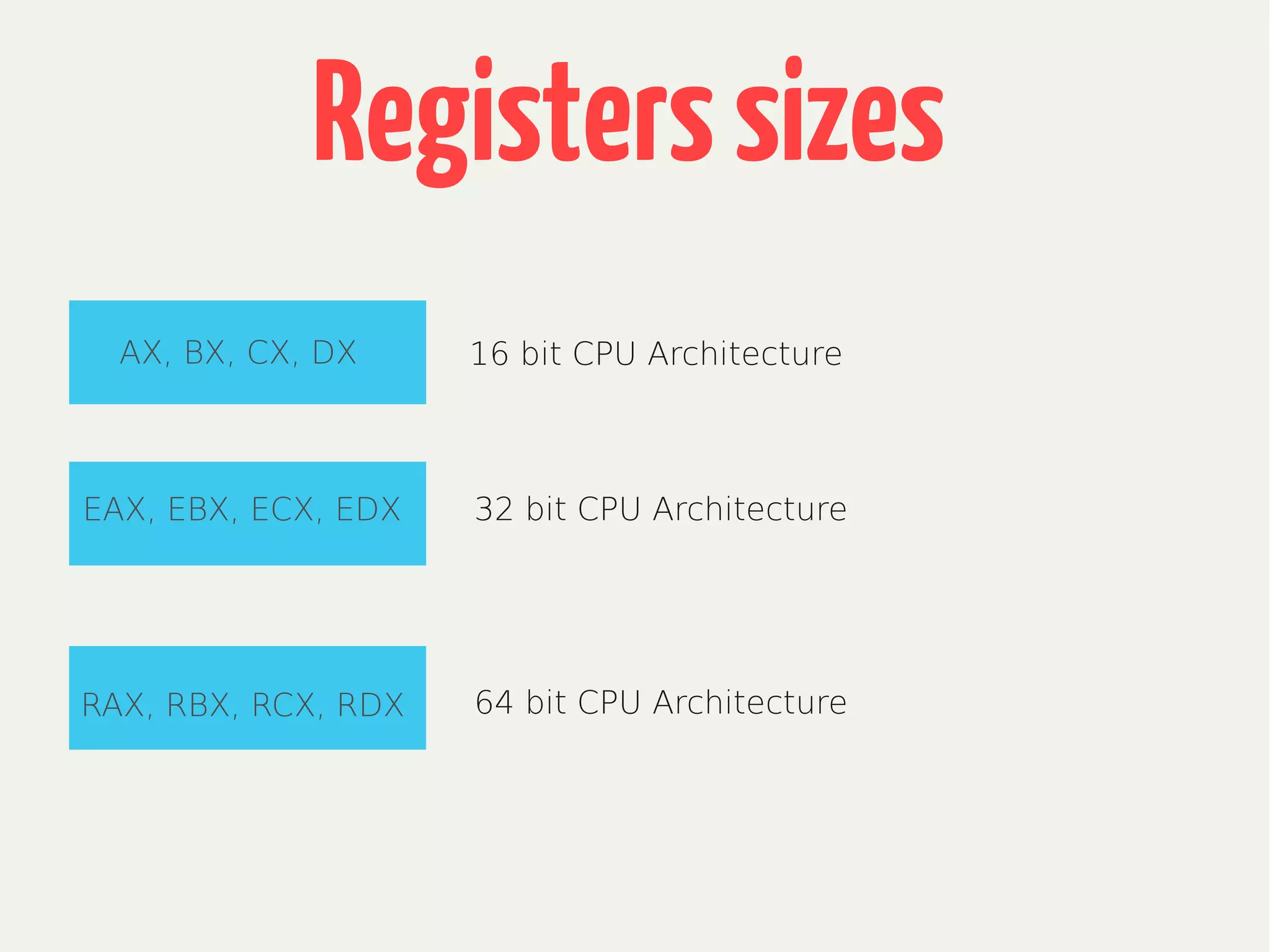 Registerssizes
AX, BX, CX, DX 16 bit CPU Architecture
32 bit CPU ArchitectureEAX, EBX, ECX, EDX
RAX, RBX, RCX, RDX 64 bit CPU Architecture
 
