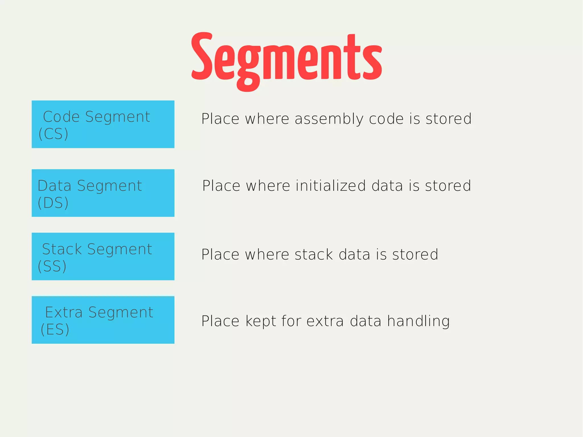 Segments
Code Segment
(CS)
Place where assembly code is stored
Data Segment
(DS)
Stack Segment
(SS)
Extra Segment
(ES)
Place where initialized data is stored
Place where stack data is stored
Place kept for extra data handling
 