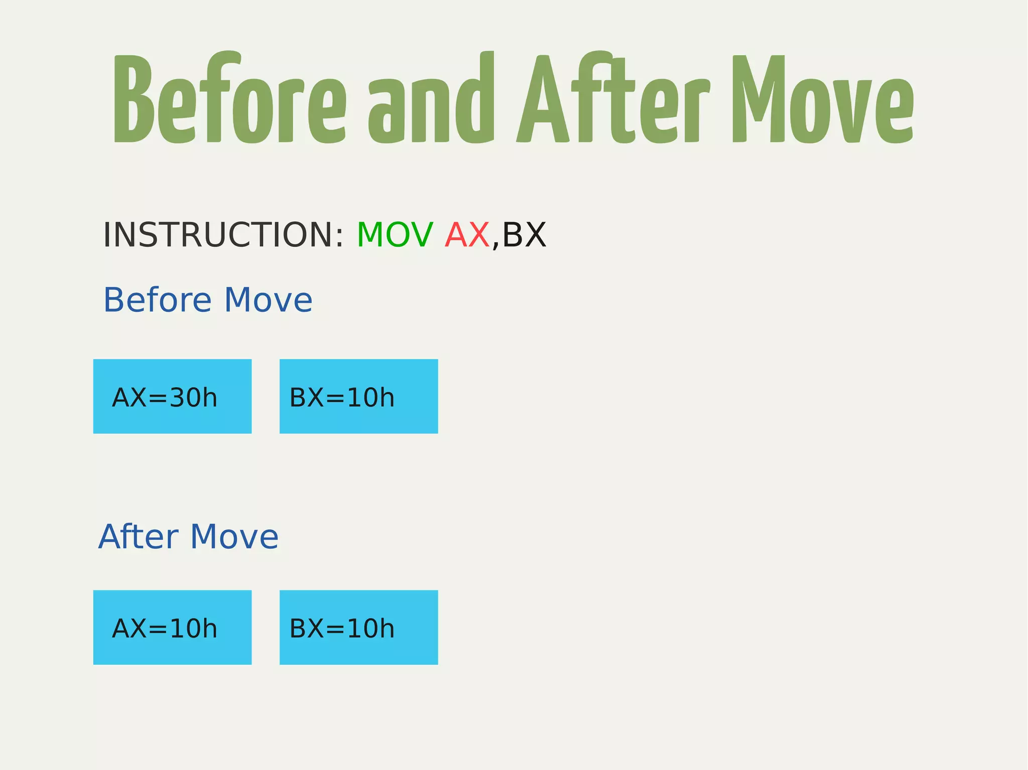 BeforeandAfterMove
Before Move
After Move
AX=30h BX=10h
AX=10h BX=10hAX=10h BX=10h
INSTRUCTION: MOV AX,BX
 