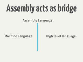 Assemblyactsasbridge
Machine Language High level language
Assembly Language
 