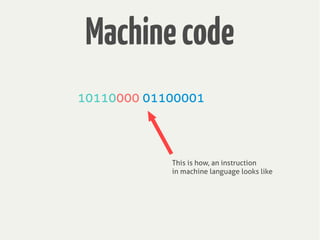 Machinecode
10110000 01100001
This is how, an instruction
in machine language looks like
 