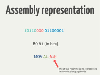 Assemblyrepresentation
10110000 01100001
B0 61 (in hex)
MOV AL, 61h
The above machine code represented
In assembly language code
 