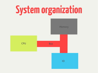 Systemorganization
CPU
Memory
IO
Bus
 