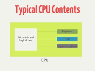 TypicalCPUContents
Arithmetic and
Logical Unit
Registers
flags
Segment registers
CPU
 