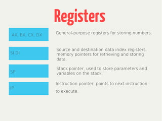 Registers
SP
SI DI
AX, BX, CX, DX
IP
General-purpose registers for storing numbers.
Source and destination data index registers.
memory pointers for retrieving and storing
data.
Stack pointer, used to store parameters and
variables on the stack.
Instruction pointer, points to next instruction
to execute.
 