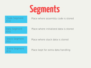 Segments
Code Segment
(CS)
Place where assembly code is stored
Data Segment
(DS)
Stack Segment
(SS)
Extra Segment
(ES)
Place where initialized data is stored
Place where stack data is stored
Place kept for extra data handling
 