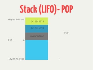 Stack(LIFO)-POP
Lower Address
Higher Address
POP
ESP
0x12345678
0x12345690
0xABCDEF00
 